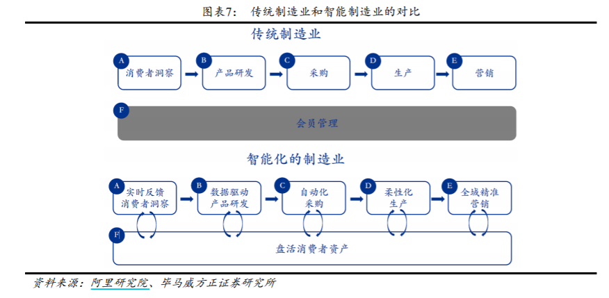電商玩得火的C2M模式，為何在實(shí)體商業(yè)舉步維艱？